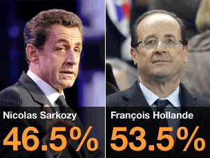 French Elections 2012 - Final Debate between Sarkozy and Hollande!Photo Credit BBC News.