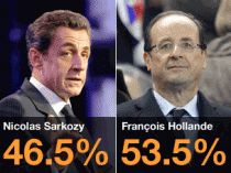 French Elections 2012 - Final Debate between Sarkozy and Hollande!Photo Credit BBC News.