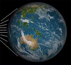 Sun's rays that fall straight on Earth are short compared to those that are slanting