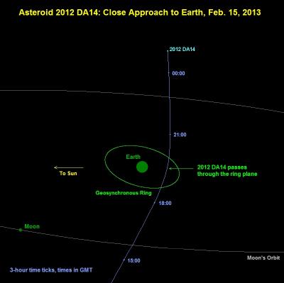 asteroid 2012 DA 14