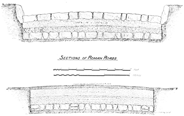 Sections_of_ancient_roman_roads