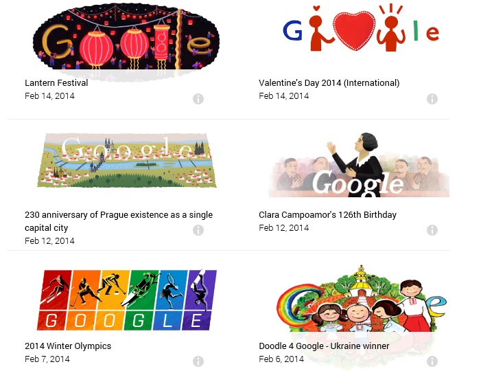 Popular google doodles