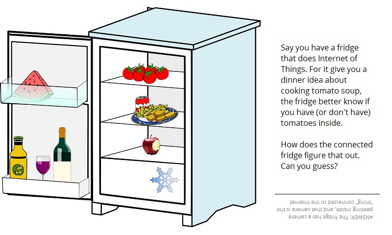 A connected fridge recommends what to cook based on whats inside